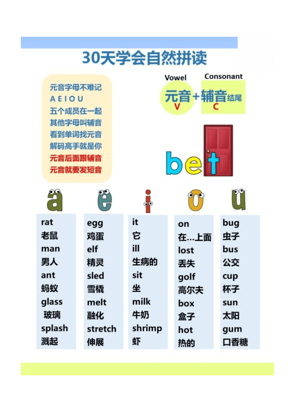 一套超好用的自然拼读规则口诀,30天让孩子学会自然拼读!_树苗_公众_必备