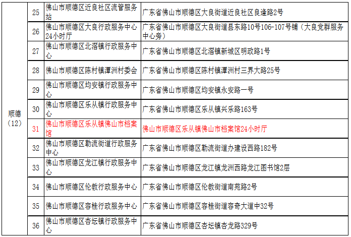 佛山市居住证回执单 来自搜狐网
