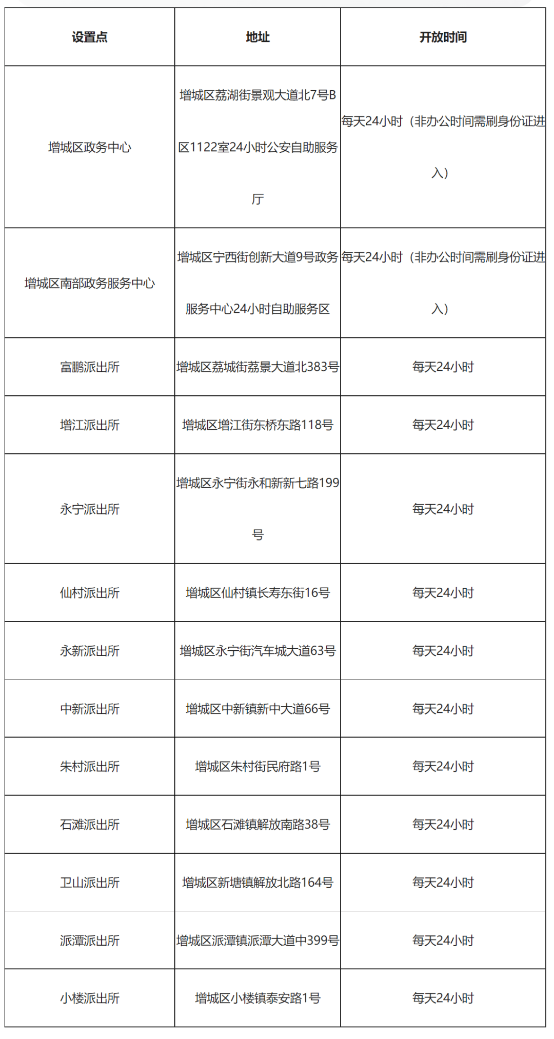 广州身份证地址图片