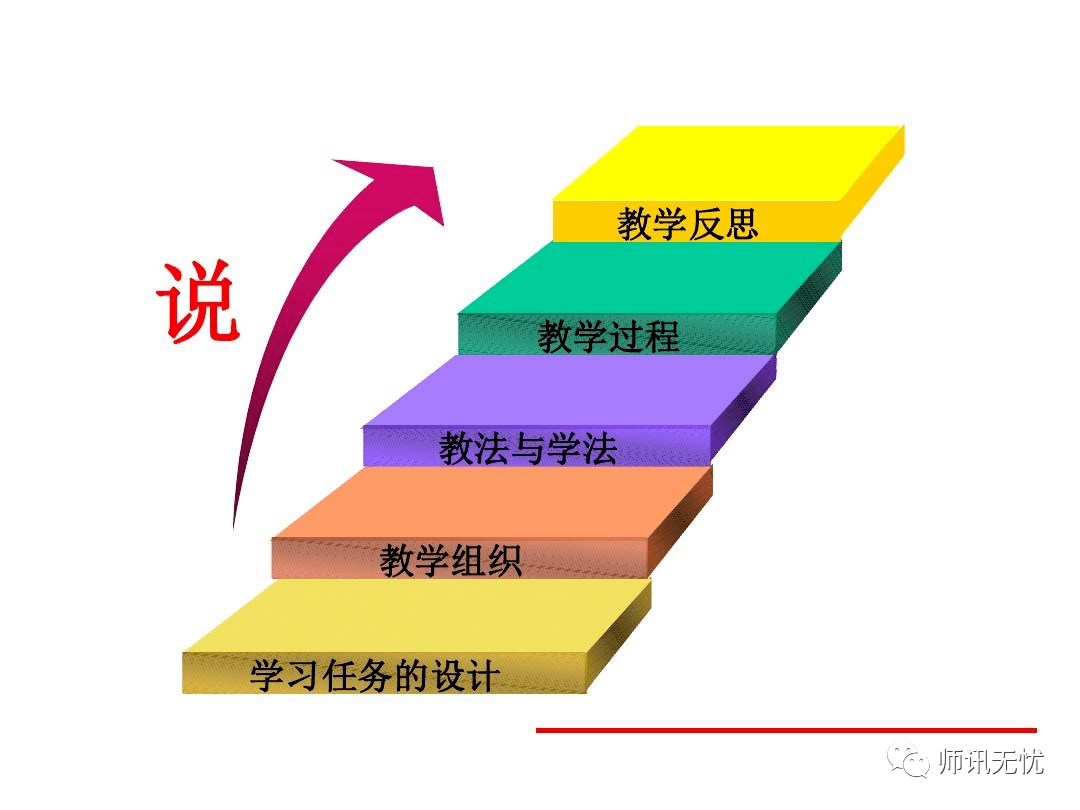 反思什么?怎么反思?关于教学反思的5个关键点与7条路径_过程_进行_活动