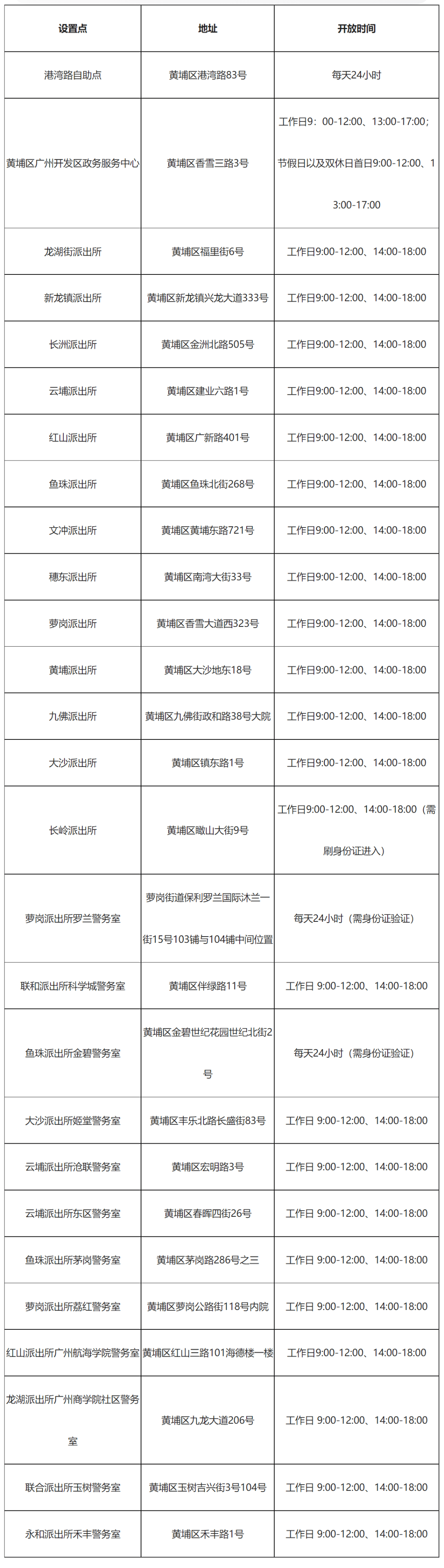 【今日问答】广州哪里有身份证自助机?
