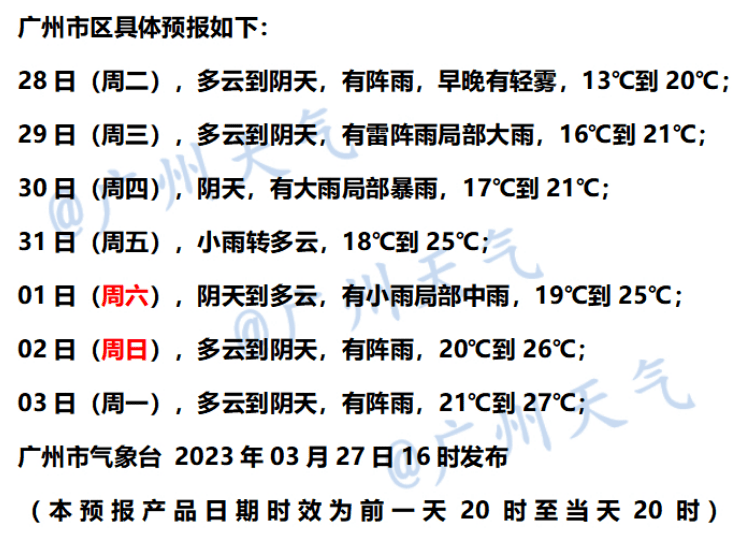 新一轮强降雨即将上线！气温上升又有“回南”？