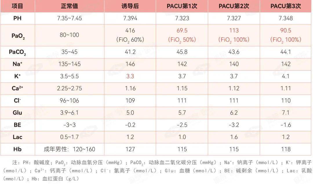 尿鏡檢白細胞:8~10/hp(正常值:0~5/hp),鏡檢紅細胞:10~15/hp(正常值:0