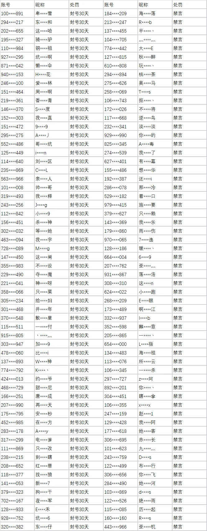 《英雄联盟》整治游戏内“色情骚扰信息”，上周屏障 300 多万条