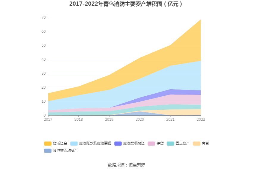 青鸟消防：2022年净利润同比增长7.51% 拟10转3股派3元