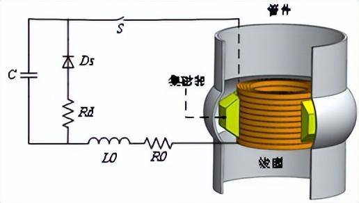 三峡大学熊奇课题组:集磁器对电磁成形驱动线圈发热影响及机理_技术