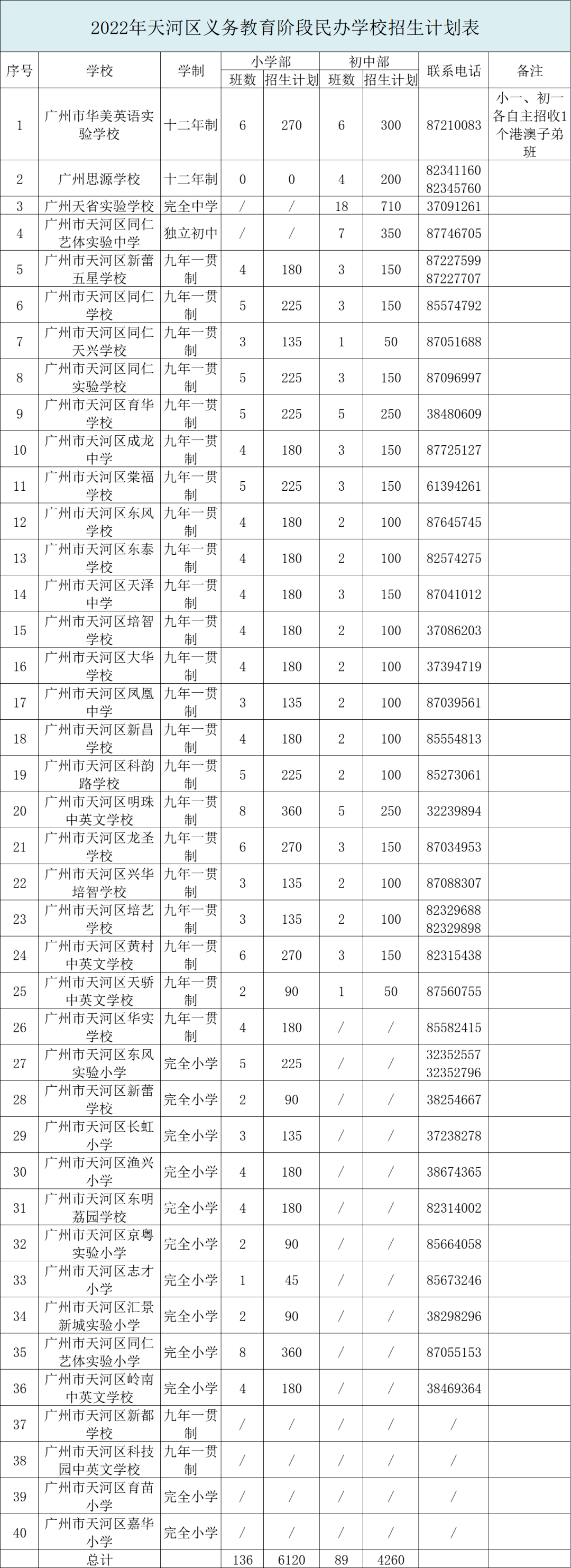 白雲區2022年招生政策中未明確提及.