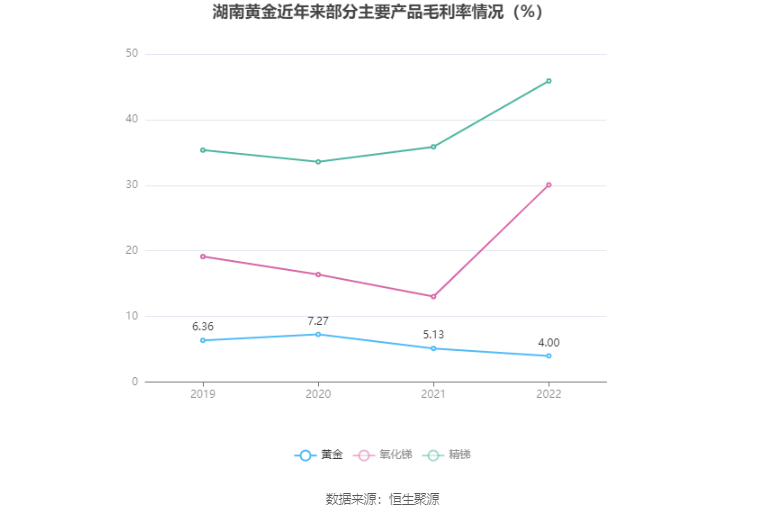 ϻƽ2022꾻ͬ20.38% 101Ԫ