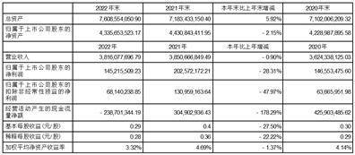 北京斗极星通导航手艺股份有限公司2022度陈述摘要