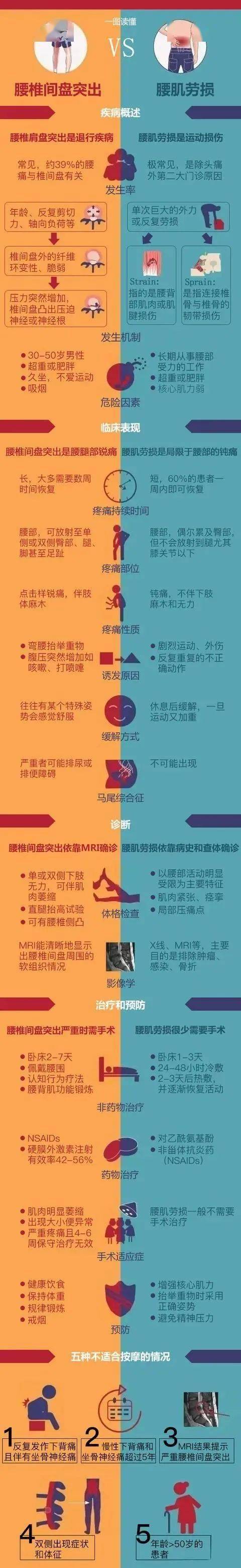 什么叫腰肌劳损的图片图片