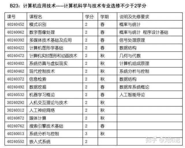 速看（专业大全）理科就业前景好的专业排名 第3张