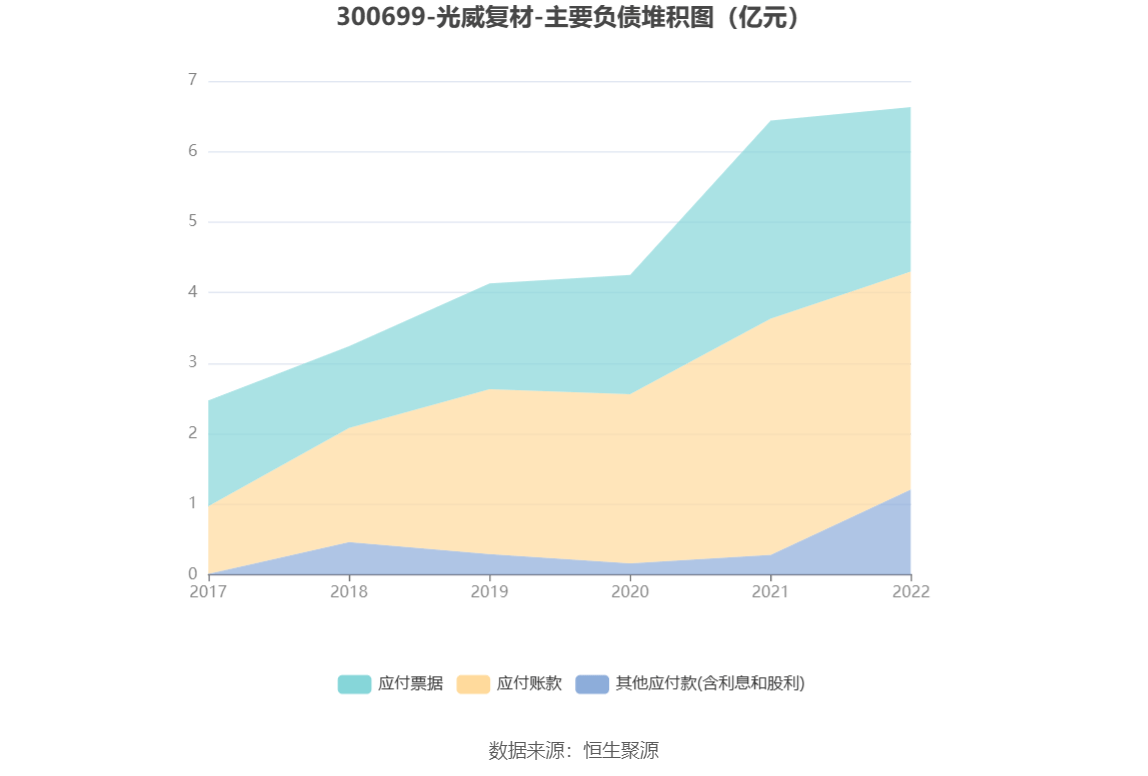 光威复材：2022年净利润同比增长23.19% 拟10转6股派7元