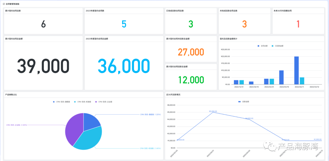 飞书多维表格应用实例 —— 从零开始搭建合同管理模块_产品_客户