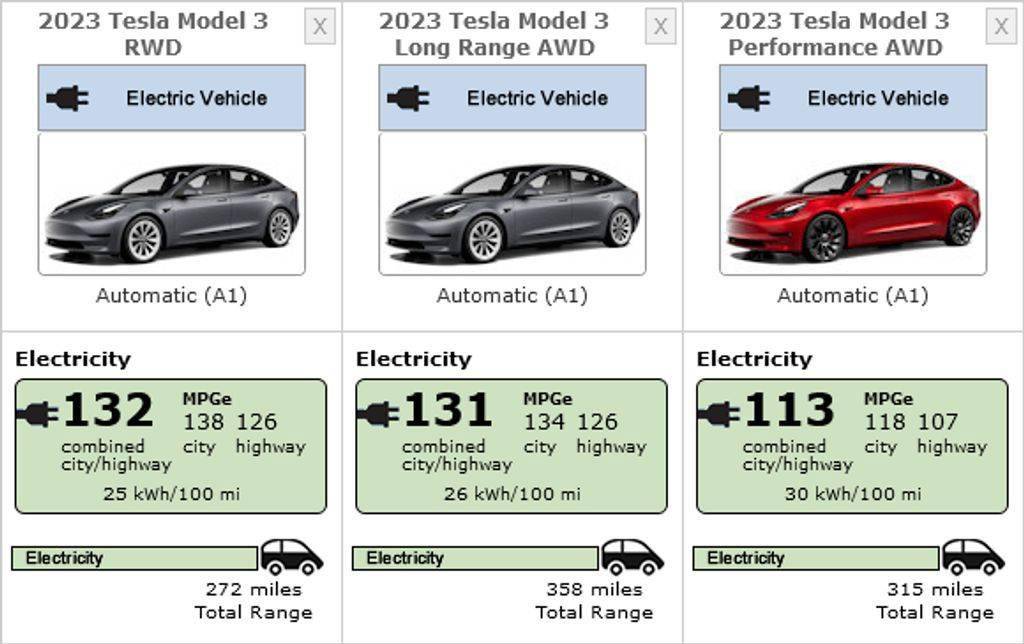2023款特斯拉Model 3汽车曝光 续航里程最高为576公里