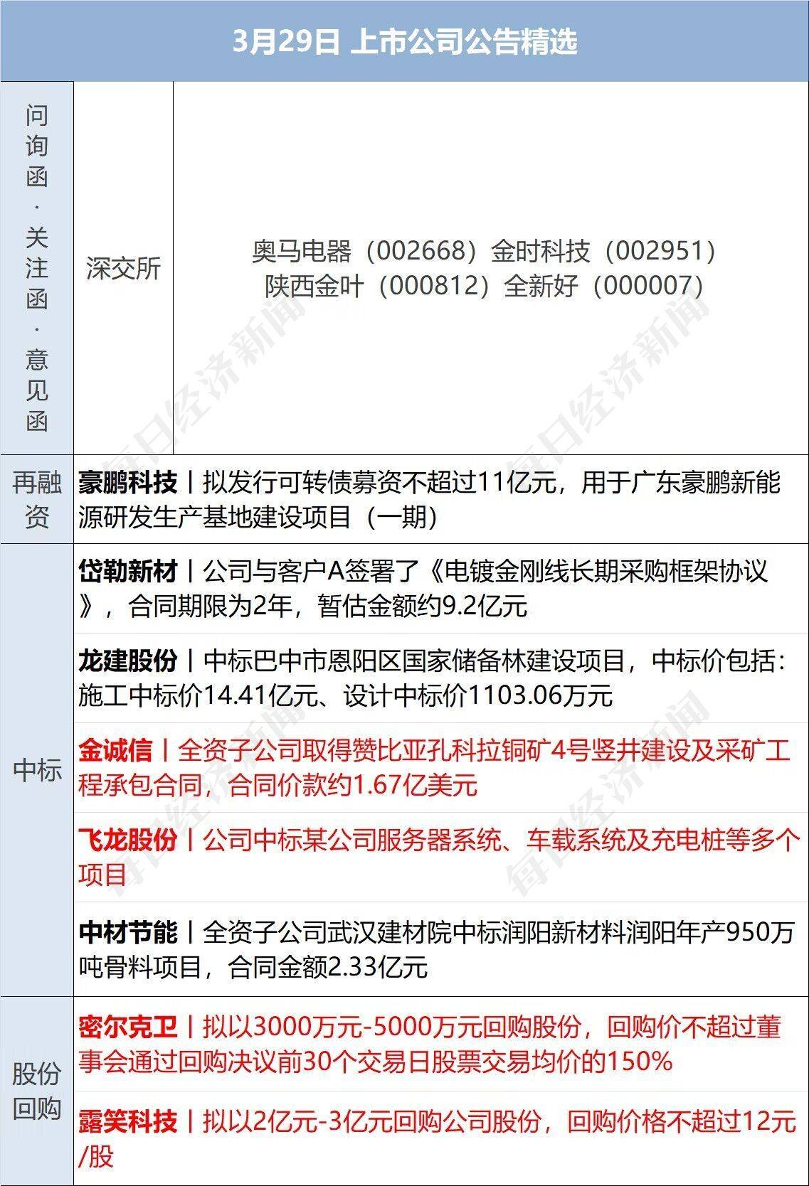 厦门限购限售政策放松的传闻,3月28日,厦门市房管局相关工作人员证实
