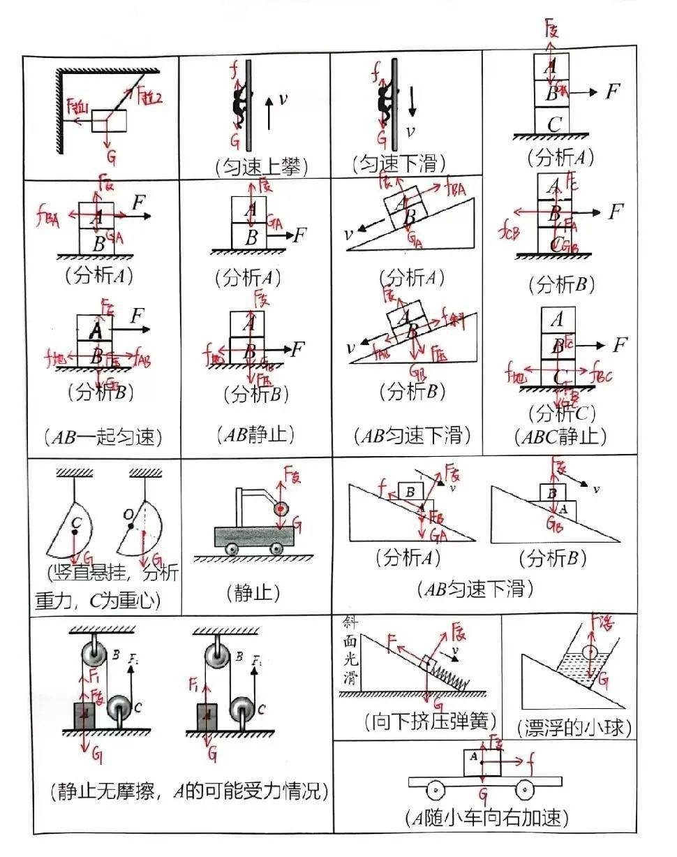 物理图片 物理受力分析大全