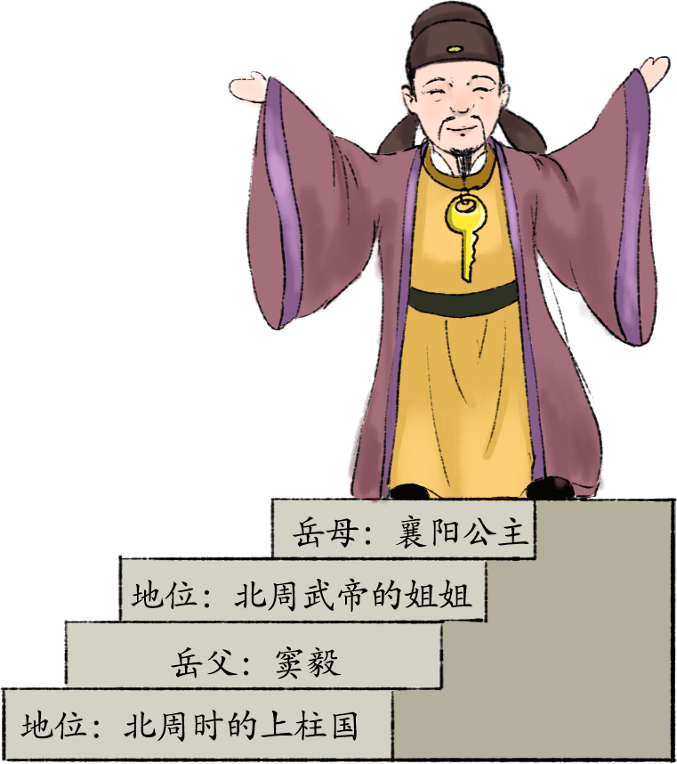 父亲李昞,北周安州总