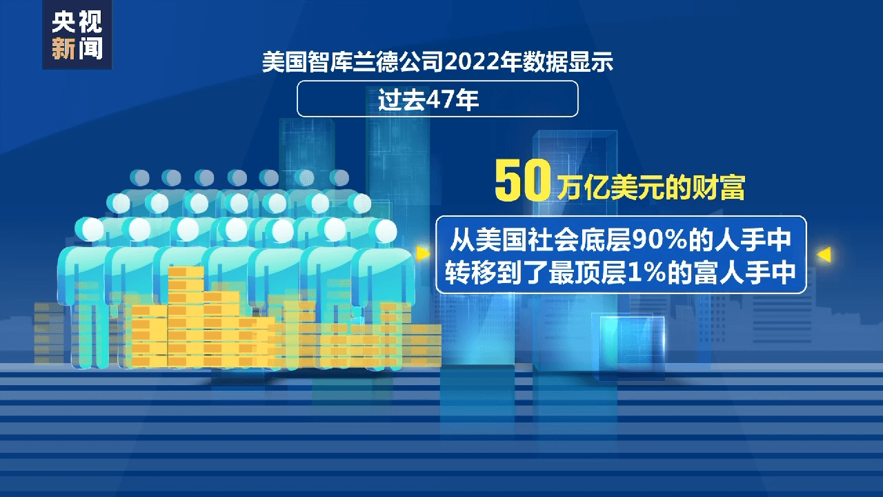 起底美国进犯人权本相丨美底层公众境况堪忧 保存危机日益加重