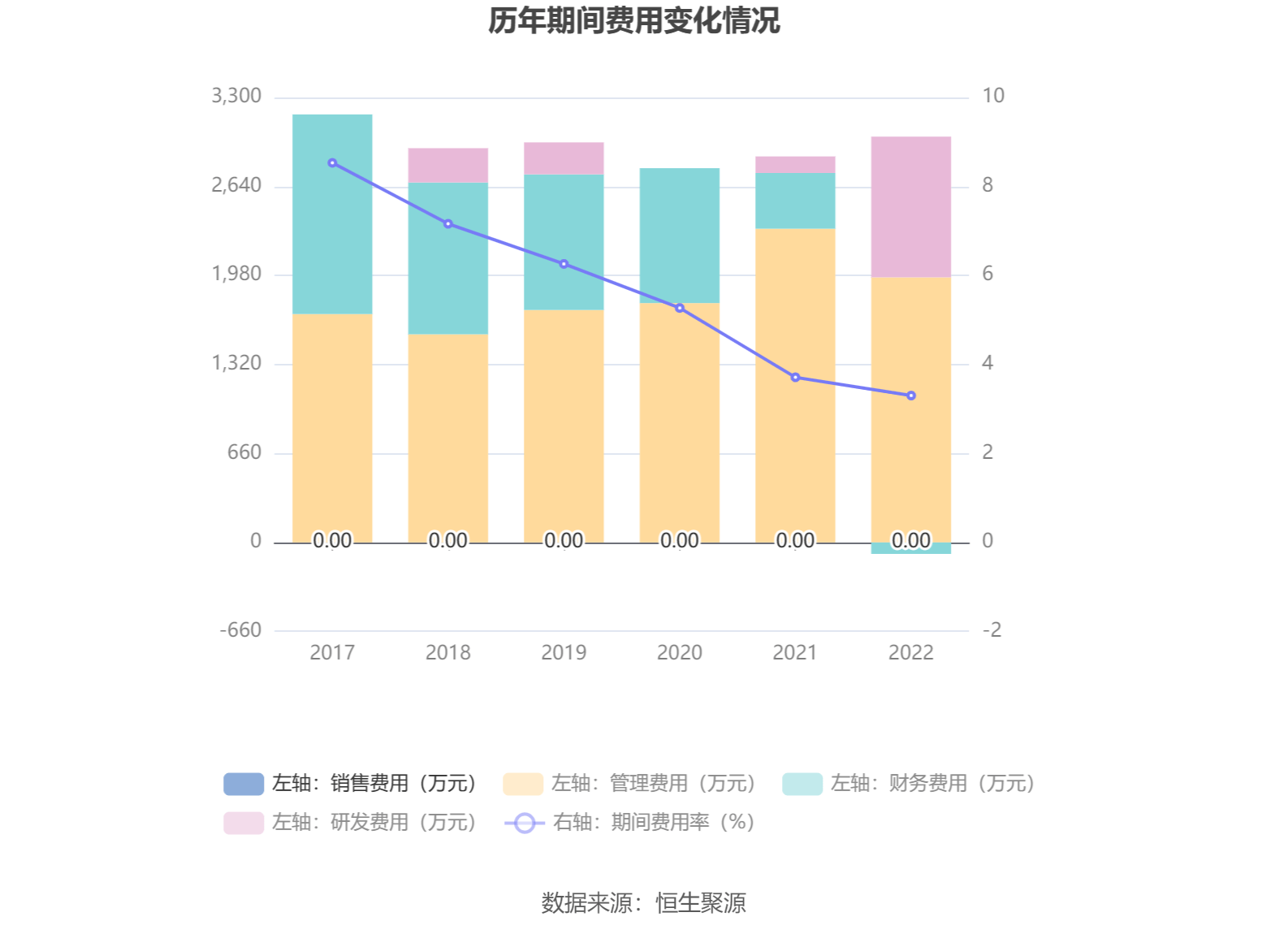 恒盛能源：2022年净利润同比增长10.59% 拟10转4股派6元