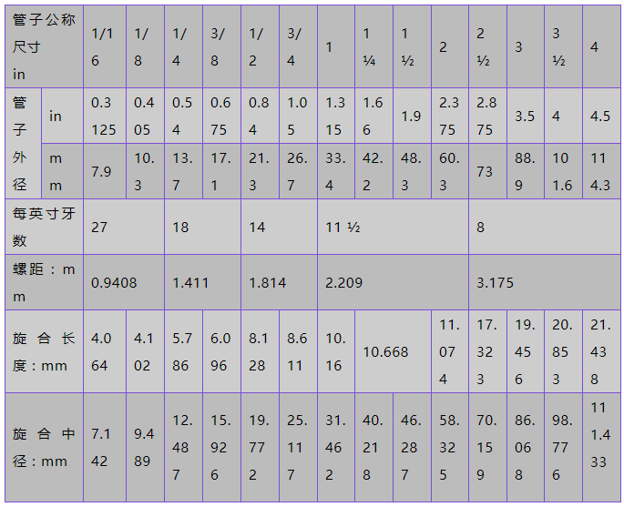 这些公制螺纹,你能分清吗?_尺寸_标准_直径