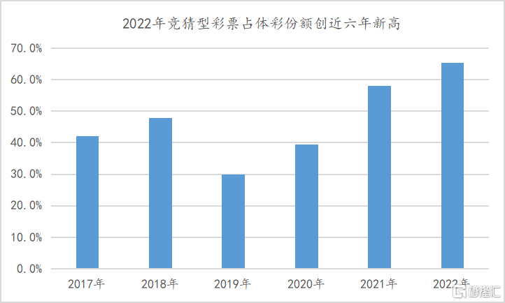 大疫退散，重塑后的亚博科技控股(8279.HK)有望迈入生长新周期？