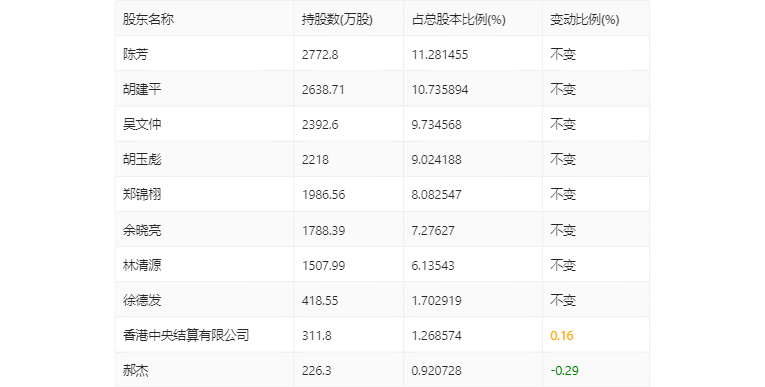 电魂收集：2022年净利润同比下降40.66% 拟10派8.25元