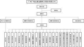 广州广电运通金融电子股份有限公司 关于公司及子公司利用部门暂时闲置 募集资金停止现金办理的通知布告