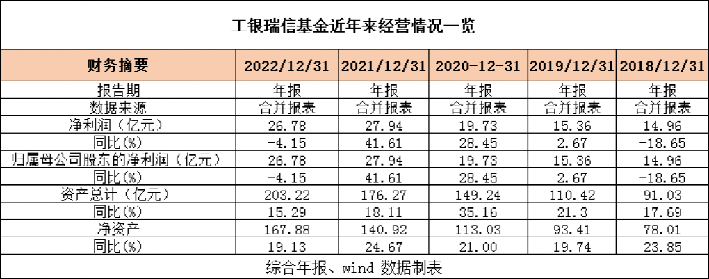 宇宙行重磅！高度存眷欧美市场风险，未雨绸缪做好风控