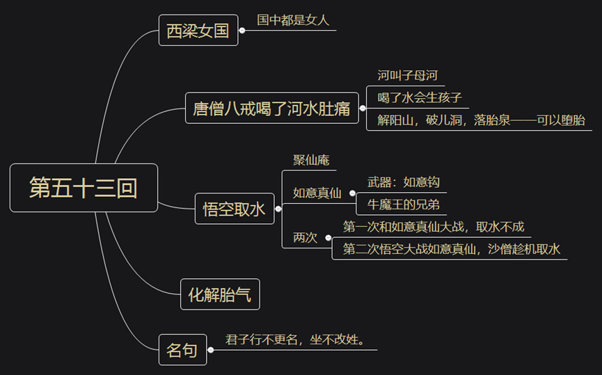《西游记》精读:第五十三回 禅主吞餐怀鬼孕 黄婆运水解邪胎_师父