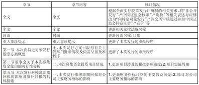 无锡阿科力科技股份有限公司 2022年年度次要运营数据通知布告