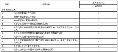 山东钢铁股份有限公司 关于召开2022年年度股东大会的通知