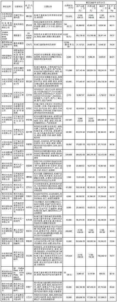 中国中车股份有限公司 关于续聘2023年度审计机构的通知布告