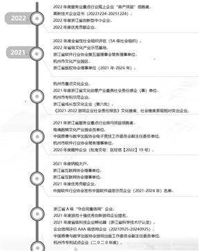 杭州电魂收集科技股份有限公司2022年度陈述摘要