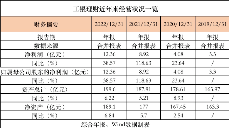 宇宙行重磅！高度存眷欧美市场风险，未雨绸缪做好风控