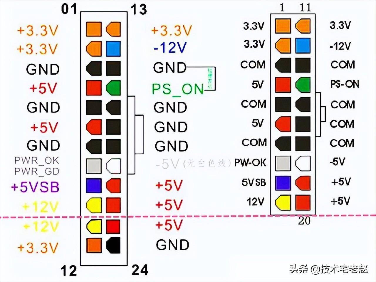 主板电源接口示意图图片