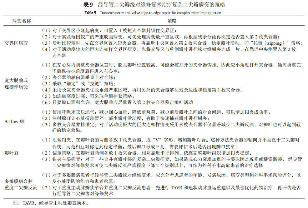 专家共识丨中国经导管二尖瓣缘对缘修复术临床途径（2022版）精简版