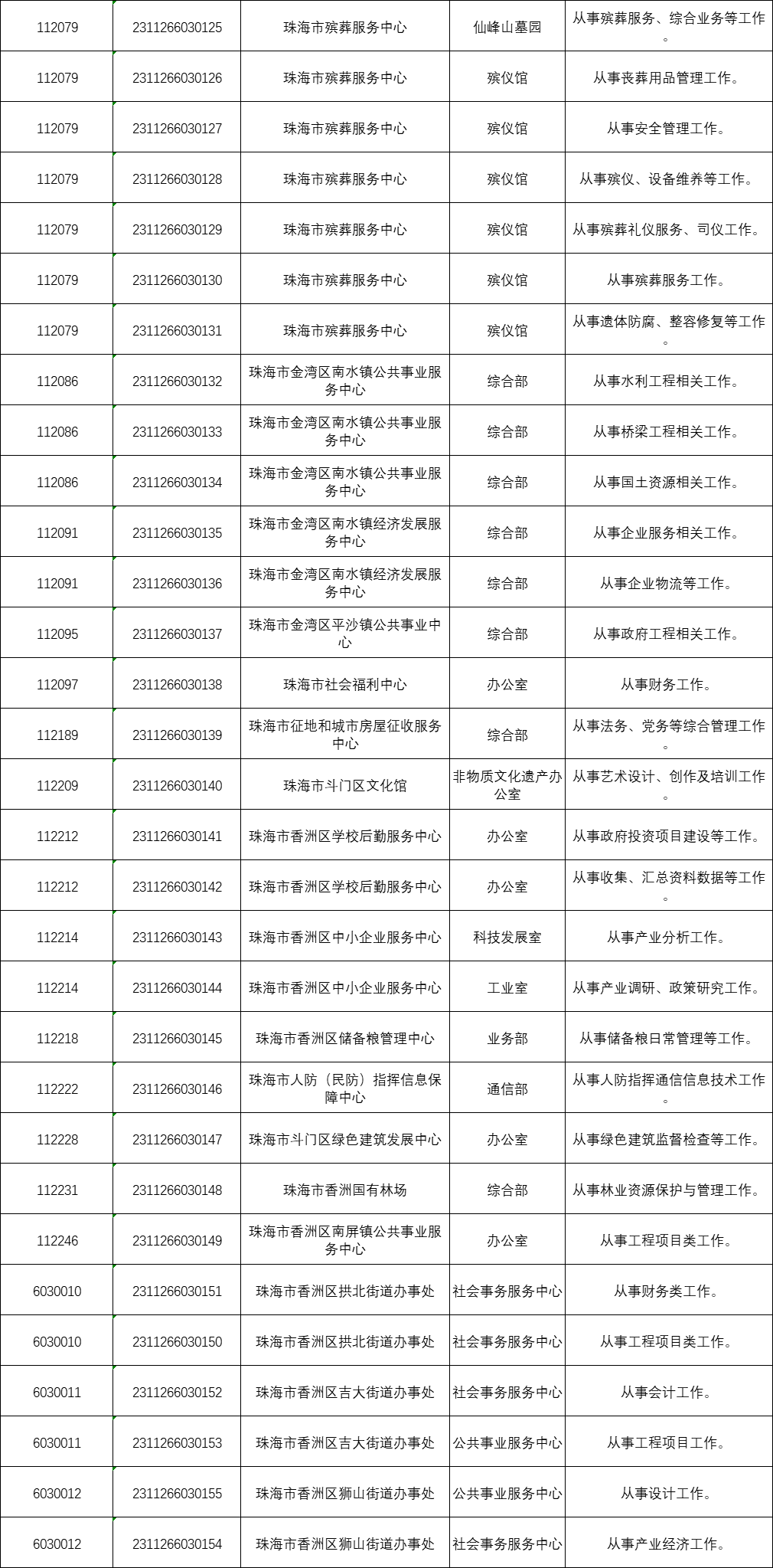 珠海在招人!条件不错!有编制,高年薪,人才补贴