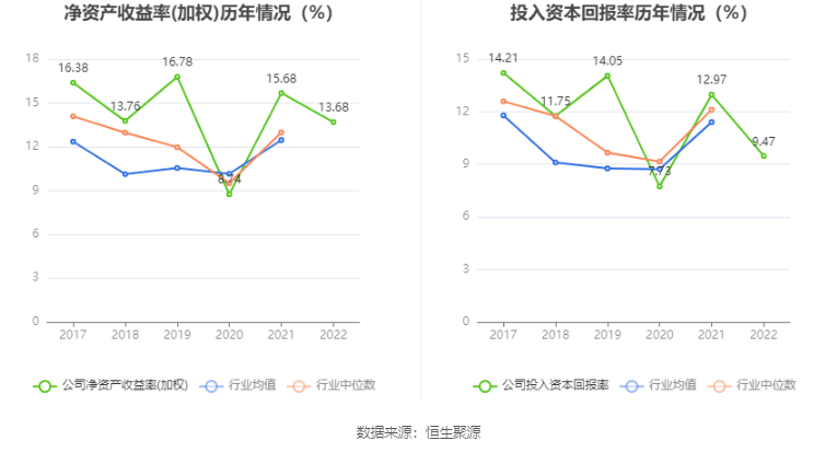 大地熊：2022年净利润同比下降1.39% 拟10转4股派6元