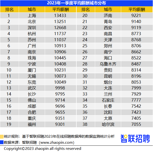 城市24小时 | 选址官宣，又一个“双机场”城市来了