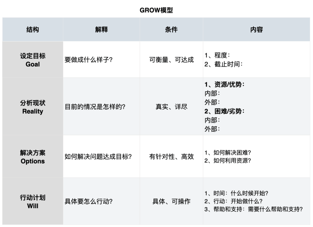 对不起，我们不要没有“目标感”的销售_认知_价值_什么