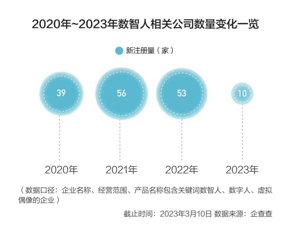 平台押注本钱逃捧 视听财产成元宇宙场景应用第一战场 丨《2023中国视听元宇宙研究陈述》应用篇