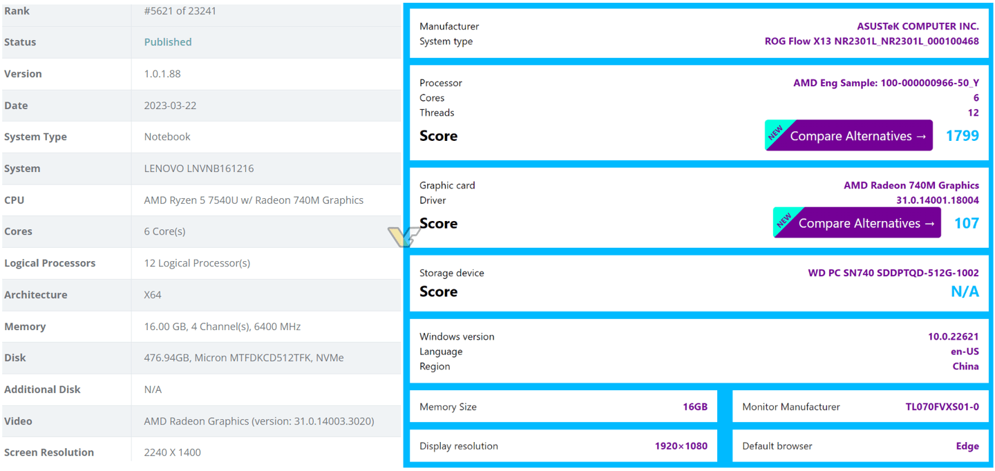 AMD R5 7540U 6CU Raedon 740M amd-r5-7540u-6cu-raedon-740m