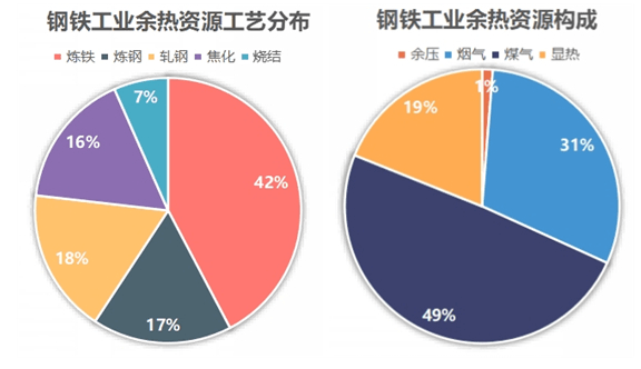 熔鹽儲熱技術在鋼鐵工業中應用的現狀及進展_供暖_能源_運行