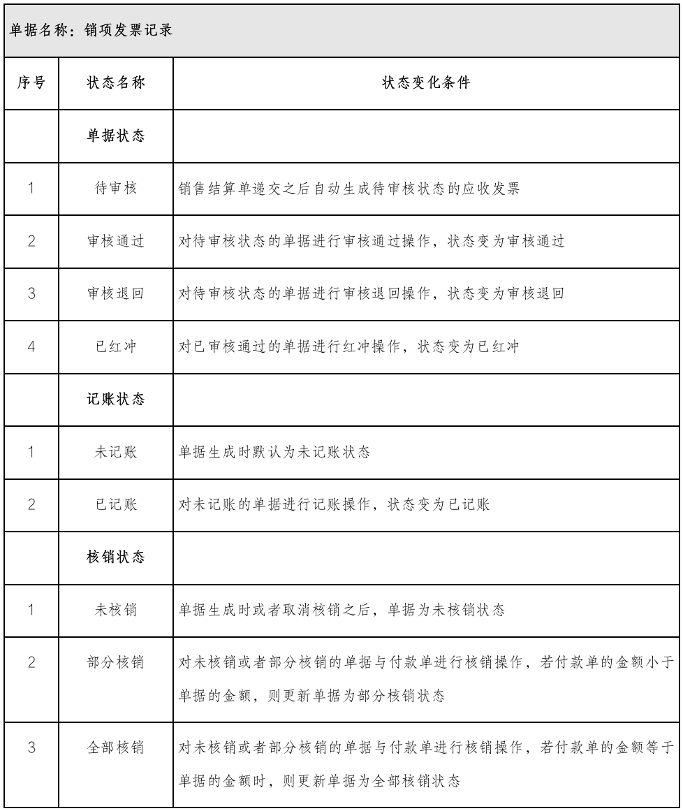 7个付出结算系统设想案例