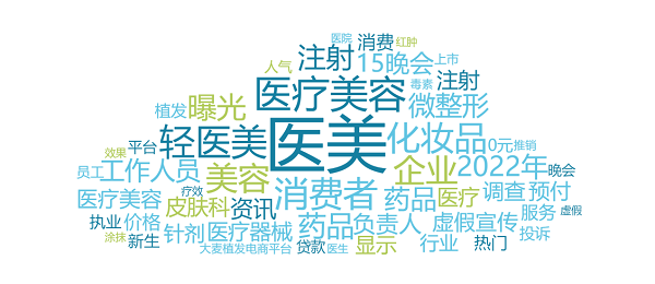 江苏省消保委发布2023年第一季度消费赞扬与维权舆情阐发