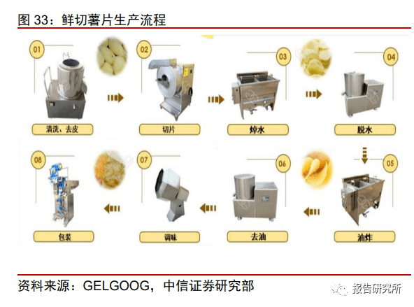 休闲b体育零食行业深度报告：万亿零食辩赛道多维角力铸巨头（附下载）(图7)