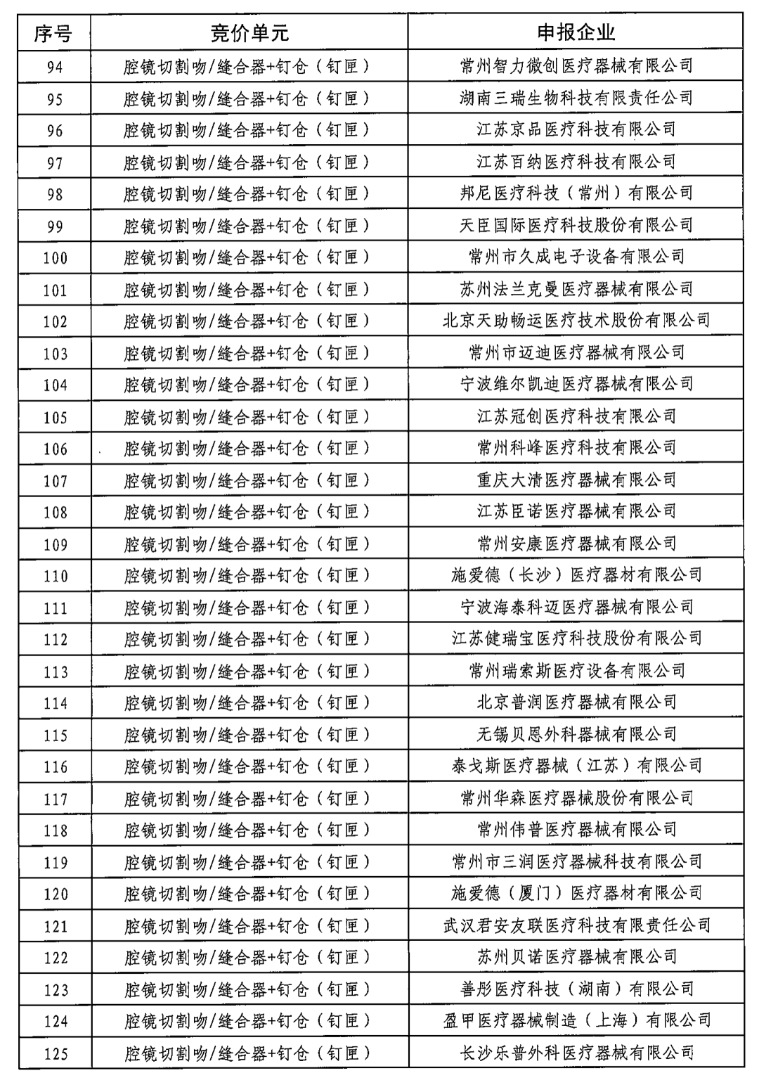 以心脏介入电生理手术中量较大的房颤消融手术为例,单台手术耗材成本