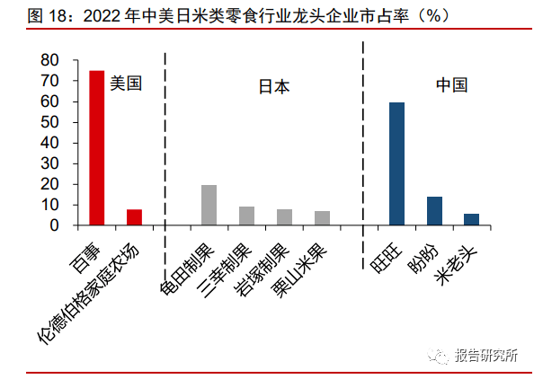 休闲b体育零食行业深度报告：万亿零食辩赛道多维角力铸巨头（附下载）(图4)