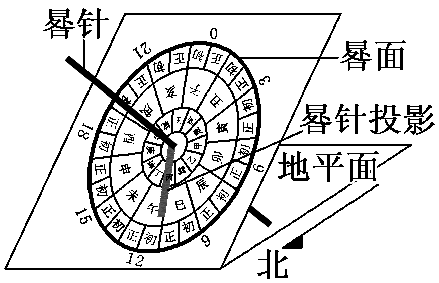 日晷平面图片