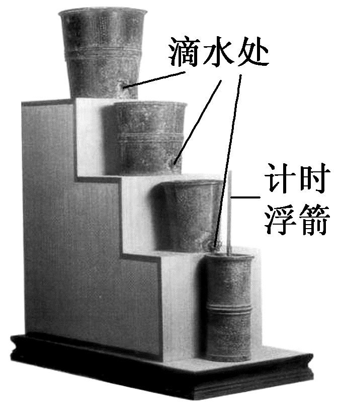 漏刻图片图片